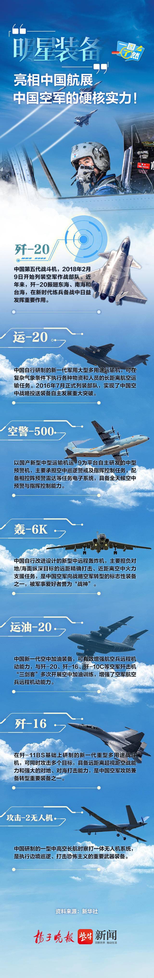 一图了然:“明星装备”亮相中国航展，中国空军的硬核实力！-图书馆